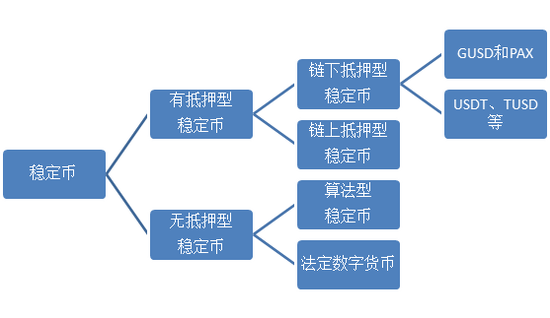 法定货币与流通货币的区别:法定货币与流通货币的区别与联系