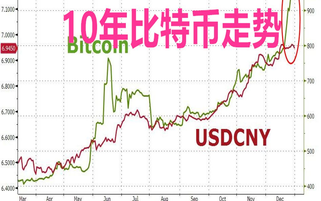 比特币2010多少钱一个:比特币2010多少钱一个币