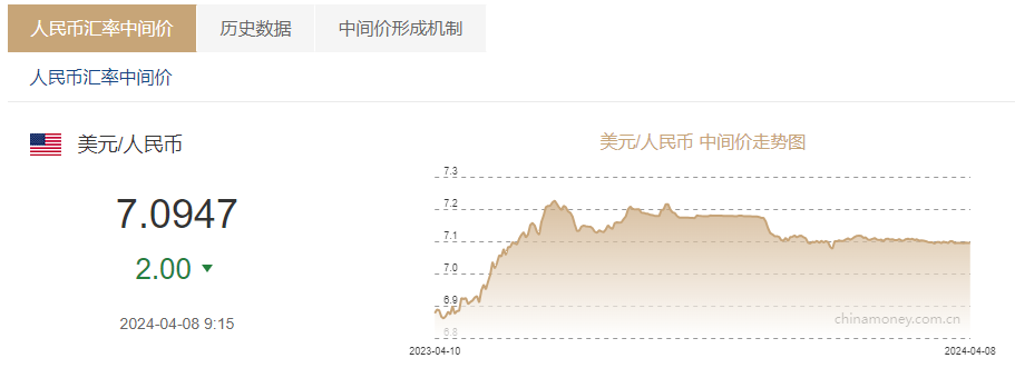 美元人民币换算率:美元 人民币 换算器