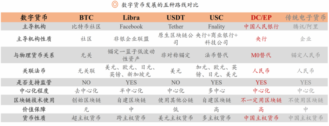 现在的数字货币有哪些特点:现在的数字货币有哪些特点和用途