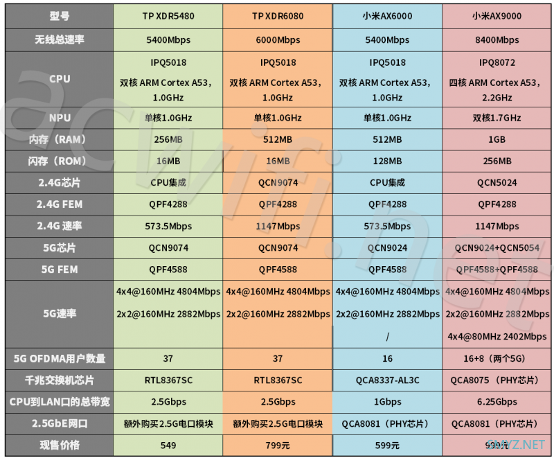 关于tp钱包fil主网配置参数的信息