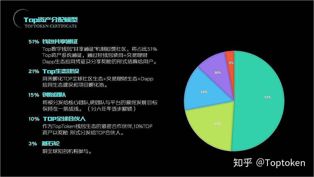 toptoken:阿里云token一键获取