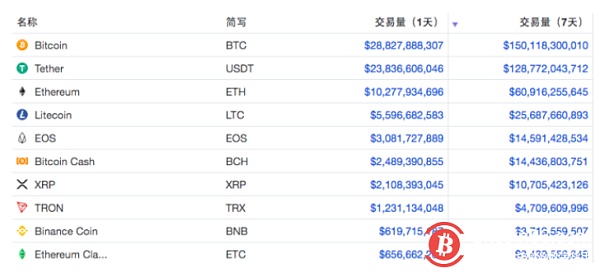 usdt兑换人民币计算器的简单介绍