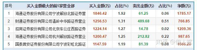 数字货币股票代码:数字货币股票代码A股