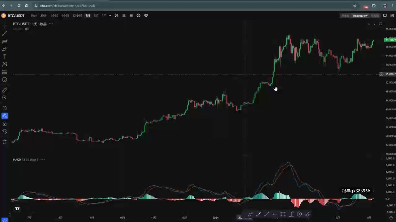 关于以太坊行情的信息