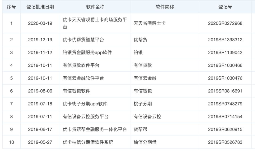 有信钱包官网app下载:有信钱包是正规贷款平台吗