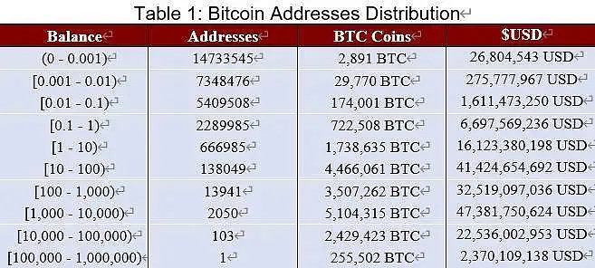 比特币汇率:比特币汇率多少