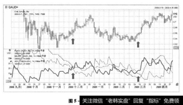 近期澳元走势分析:澳元近期走势和预测