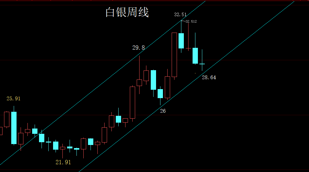 comex白银:comex白银一手多少盎司