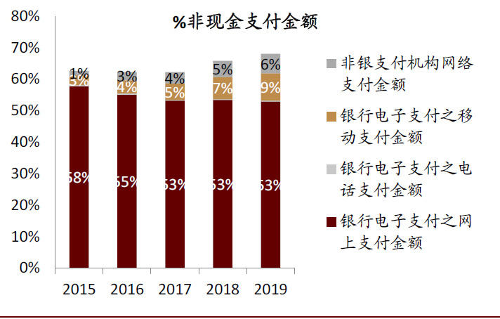 数字货币和电子货币区别:数字货币和电子货币一样吗