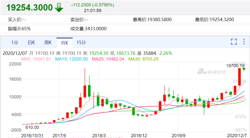 比特币近十年的走势图:比特币近十年的走势图分析