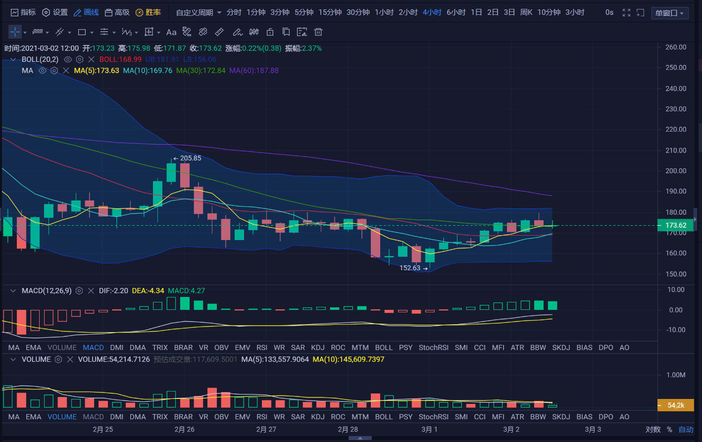 usdt价格今日行情低买高卖的简单介绍