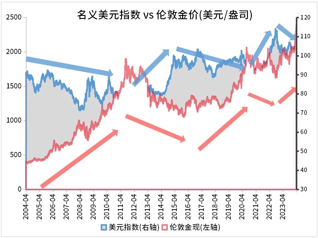 黄金价格走势:黄金价格走势金投网