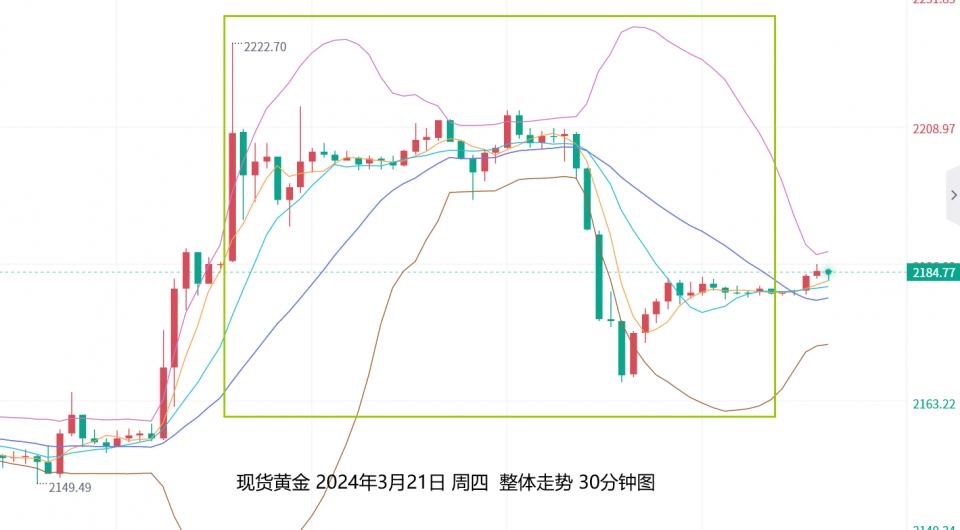 黄金价格走势:黄金价格走势金投网