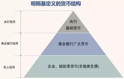 为什么信用货币作为商品价值与其作为货币的价值不同的简单介绍