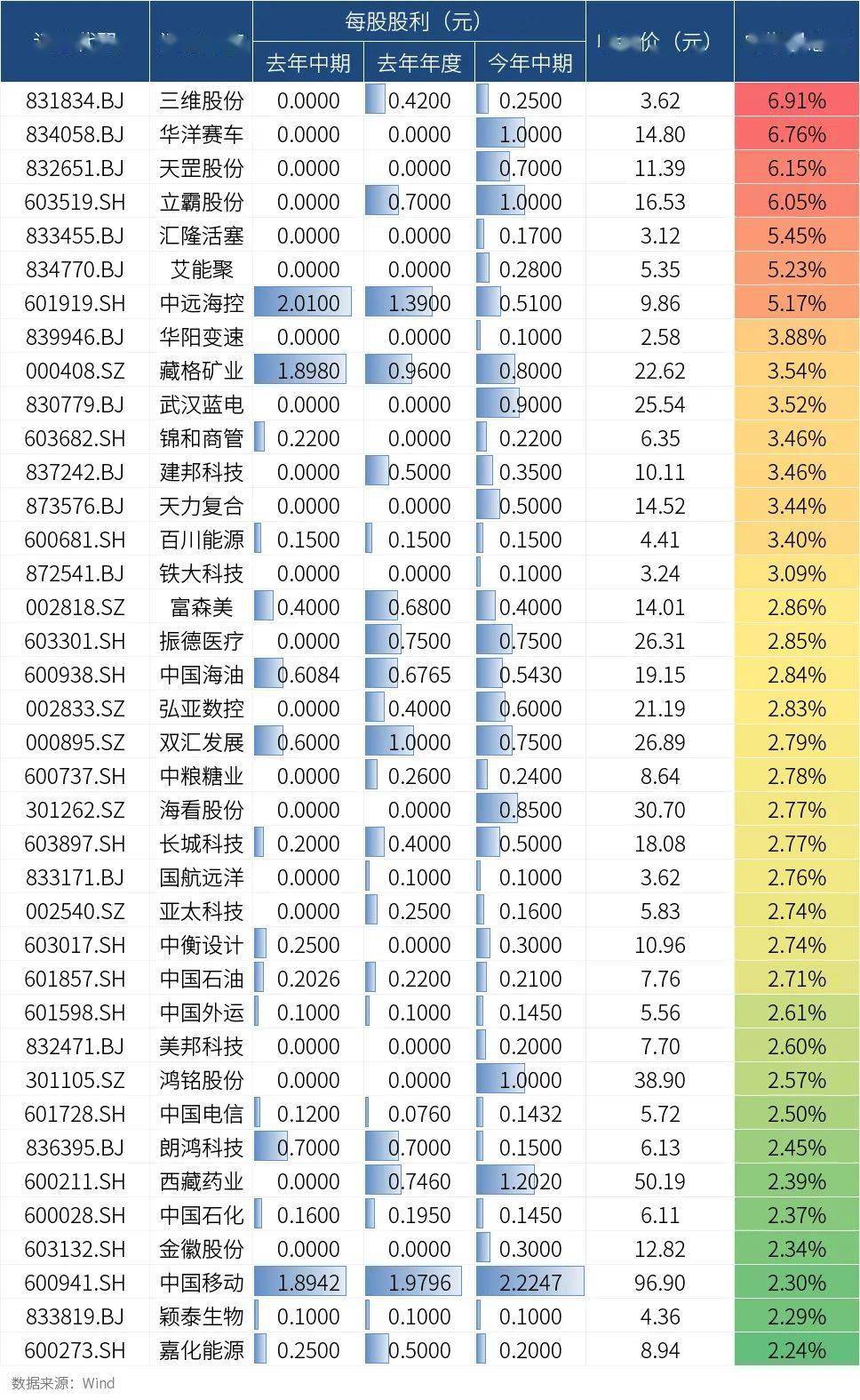 tp钱包pig没有分红:tp钱包没有矿工费怎么办