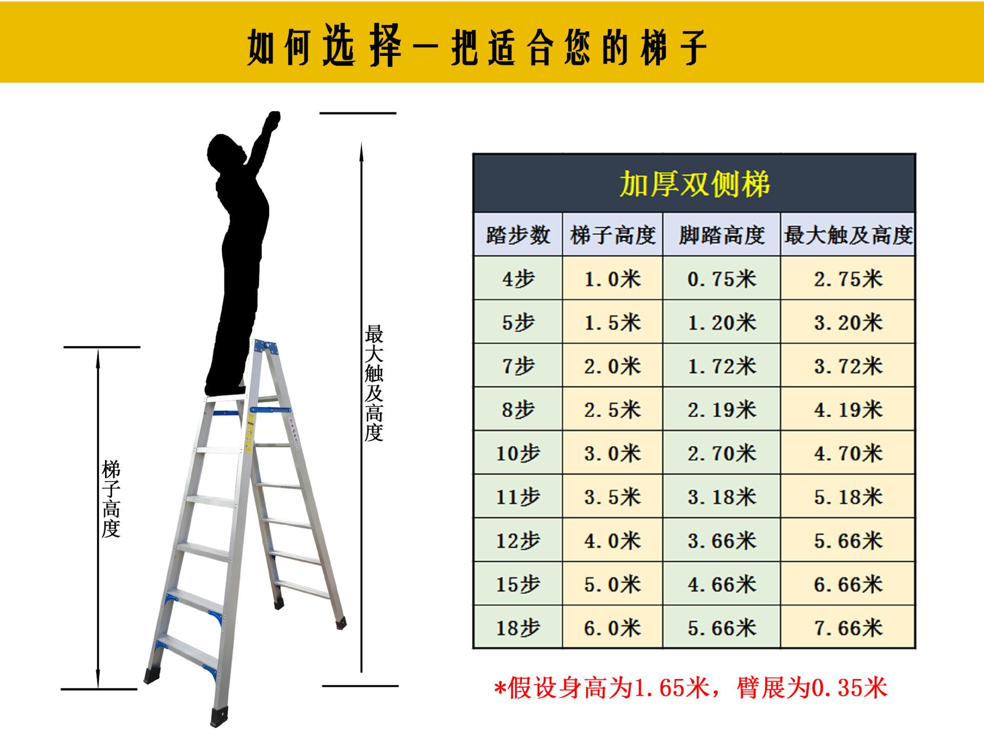 梯子与地面的夹角应为(°左右:梯子与地面的夹角应为°左右