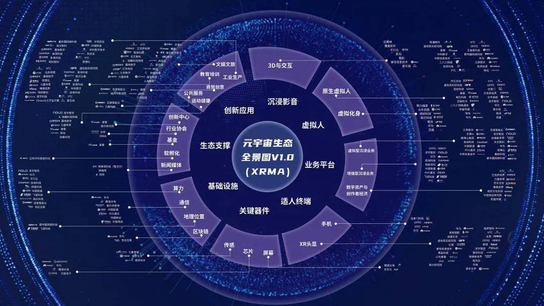 逸尚联合投资元宇宙还能走远的简单介绍