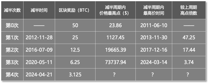 link币历史价格表:link币2021年价格