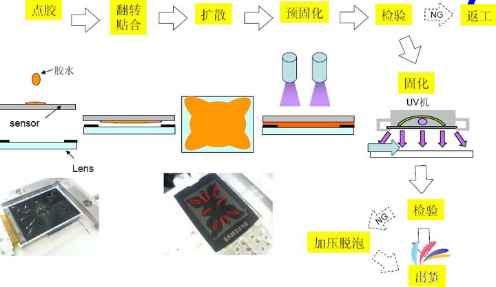 tp流程:TP流程图中代表什么