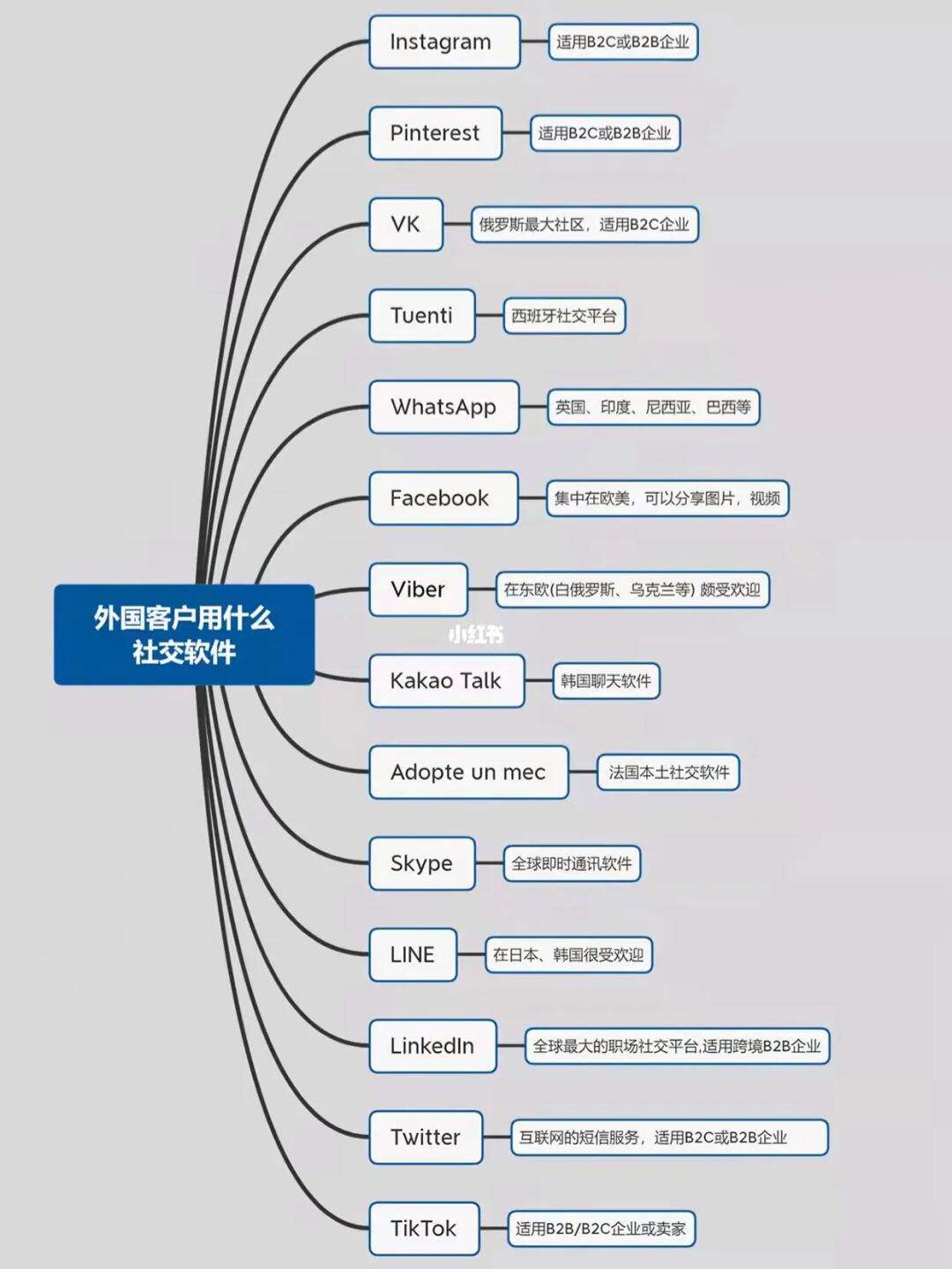 中国能用的外国社交软件:中国能用的外国社交软件叫什么