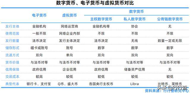 虚拟币交易app排行:数字货币交易所排名前十