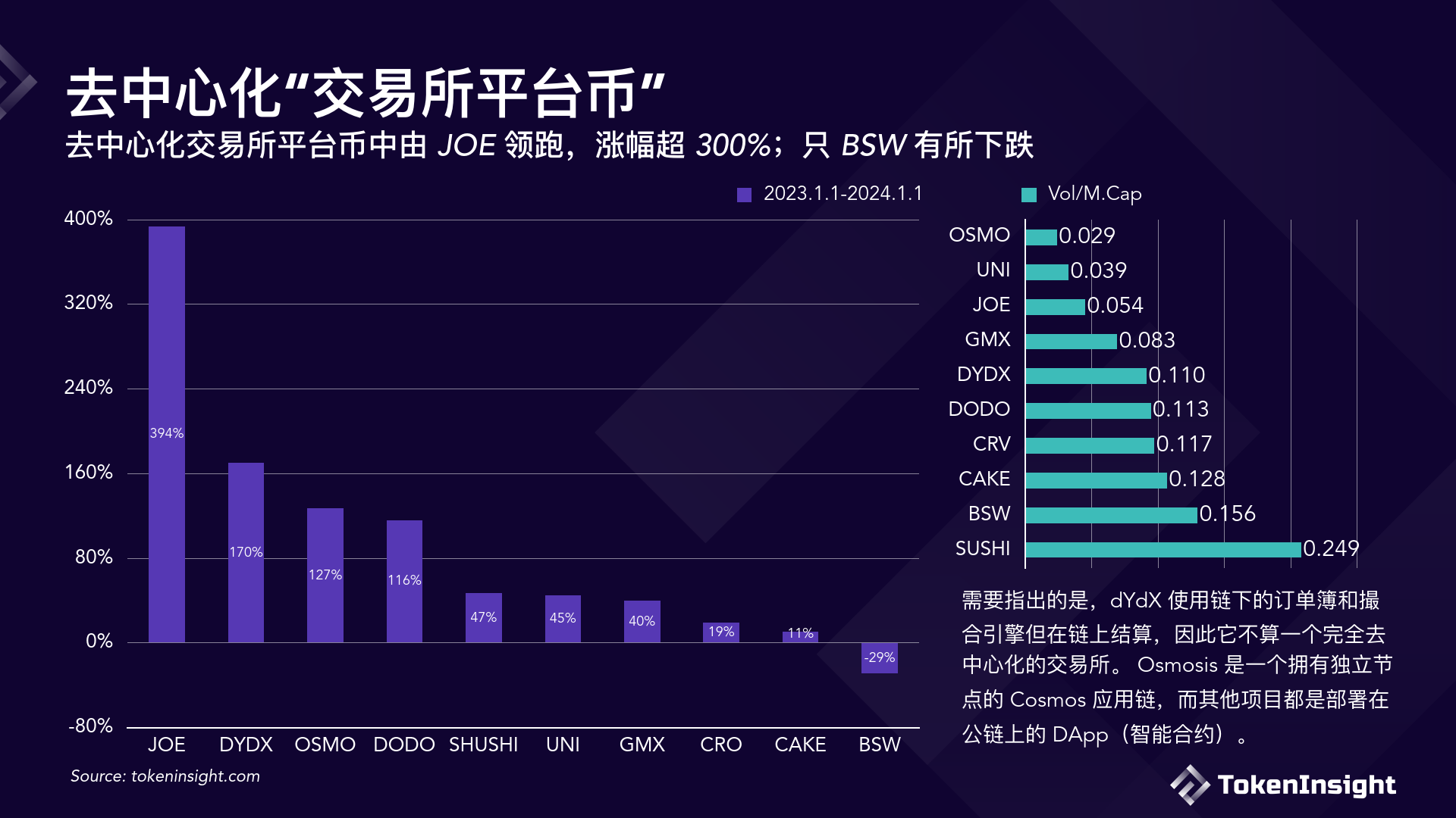 tokeninsight:tokeninsight可靠吗