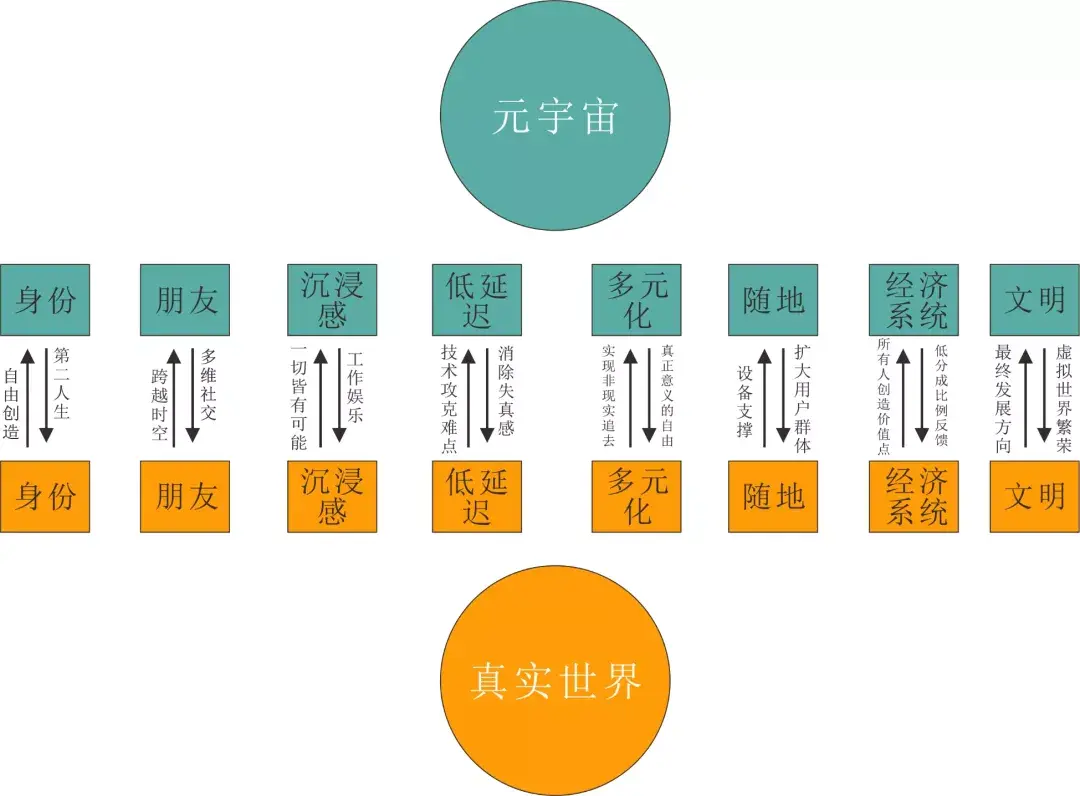 元宇宙被国家认可吗:元宇宙一天收入多少元