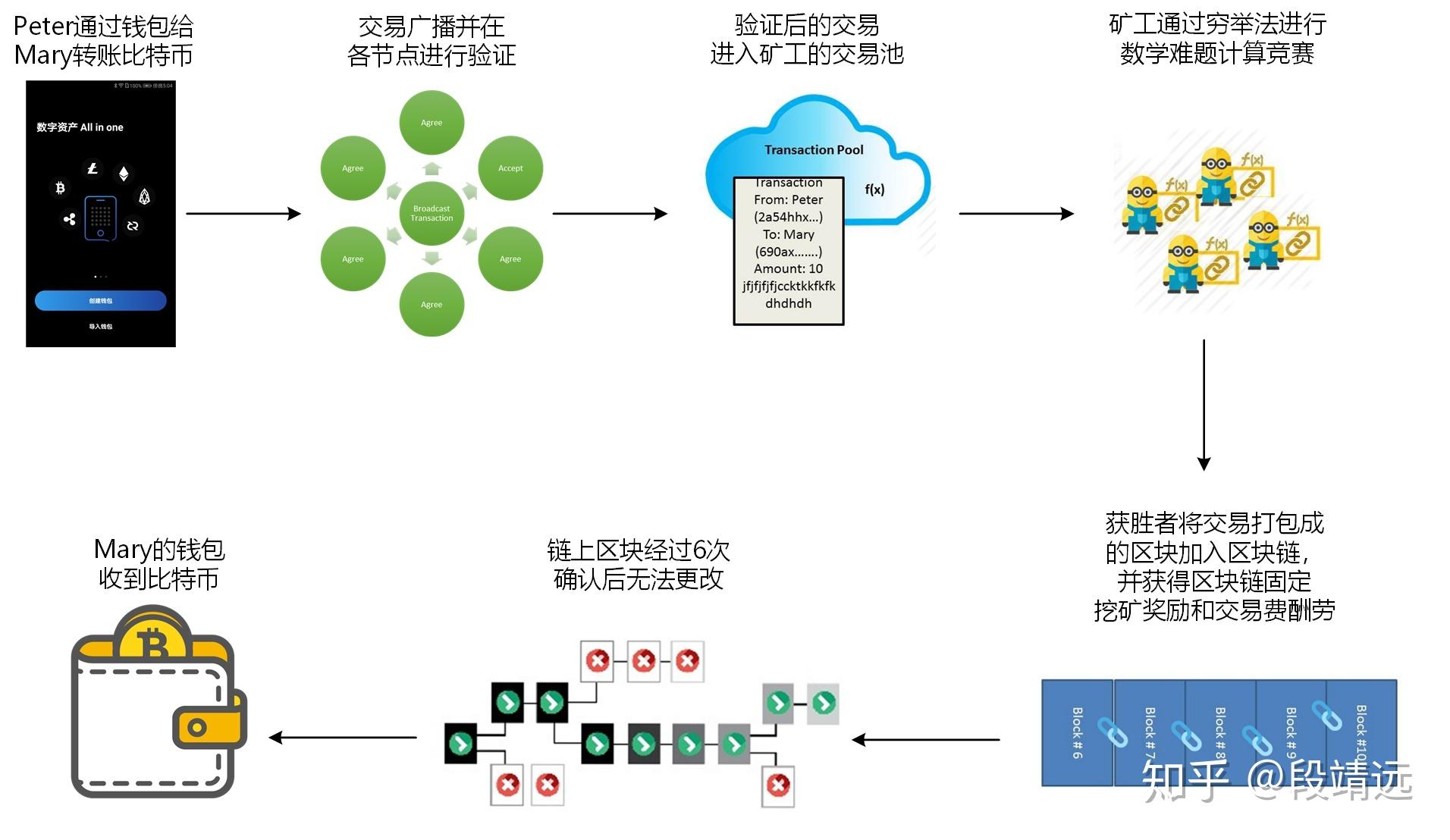 usdt挖矿教程:usdt defi挖矿