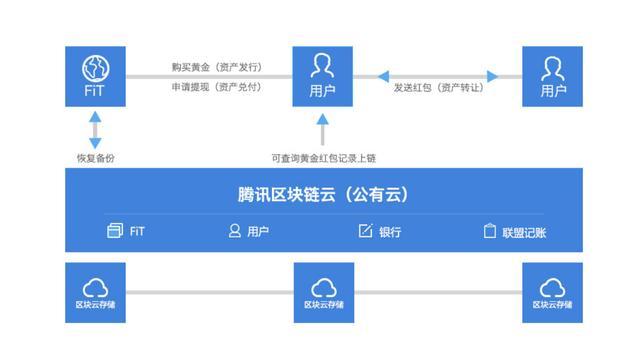 imtoken忘记密码教程:imtoken的密码忘了怎么办