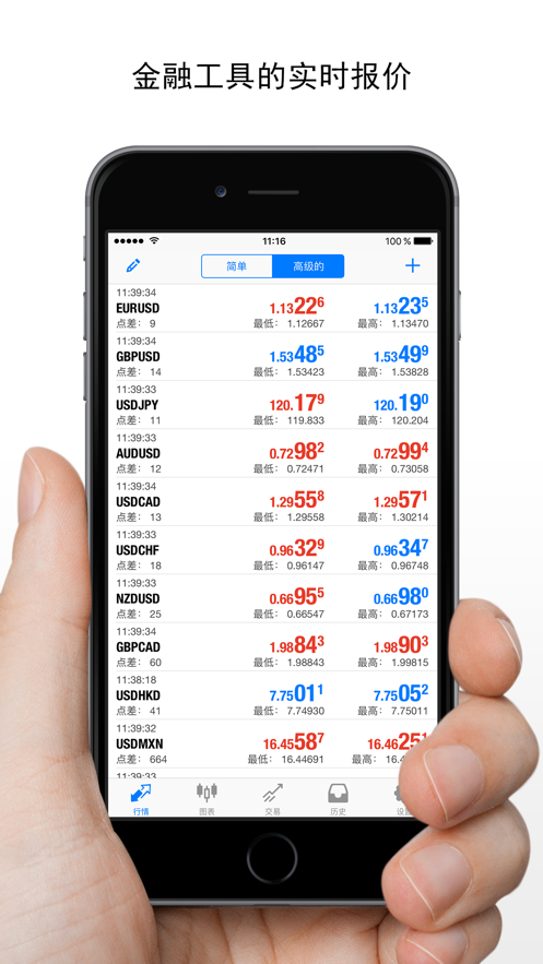 metatrader官网下载:metatrader 4交易平台