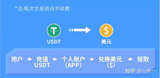 usdt怎么交易:usdt怎么交易收款