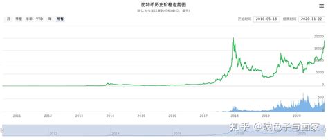 关于比特币最高的时候是多少钱一枚什么时候的信息