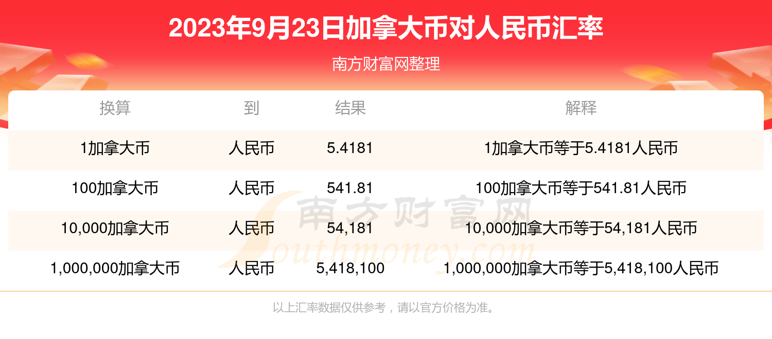 1usdt等于多少人民币:01usdt等于多少人民币