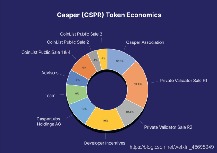 CBC币上所:cbcoin币有大涨的可能吗