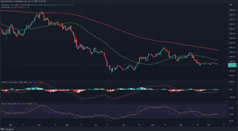 CBC币上所:cbcoin币有大涨的可能吗