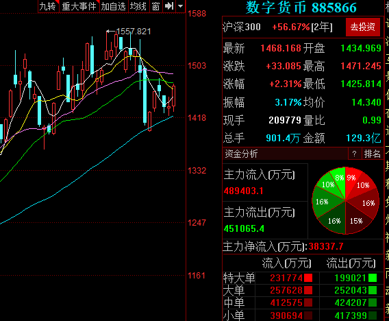 中国数字货币有哪些股票:中国数字货币有哪些上市公司