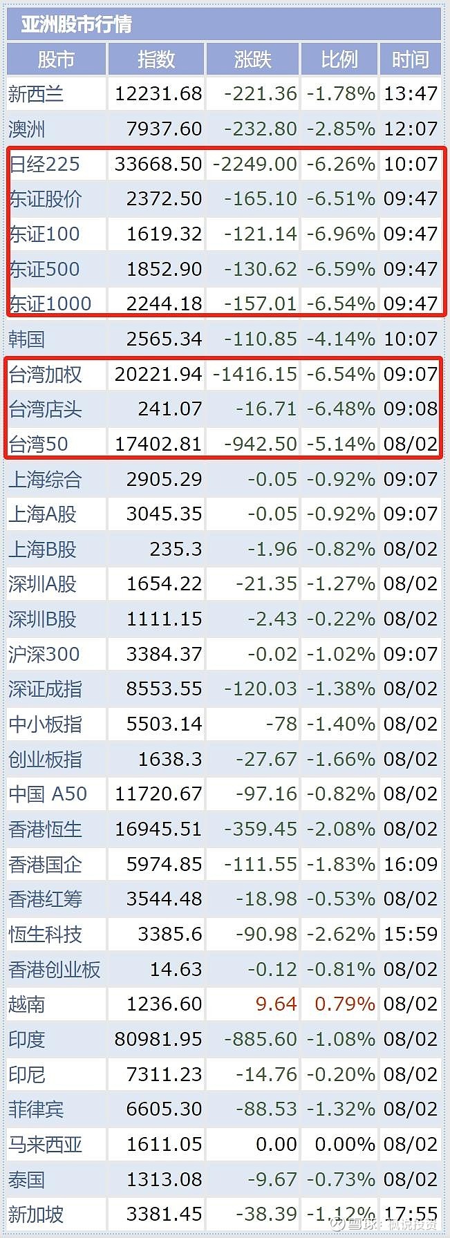 中国数字货币有哪些股票:中国数字货币有哪些上市公司