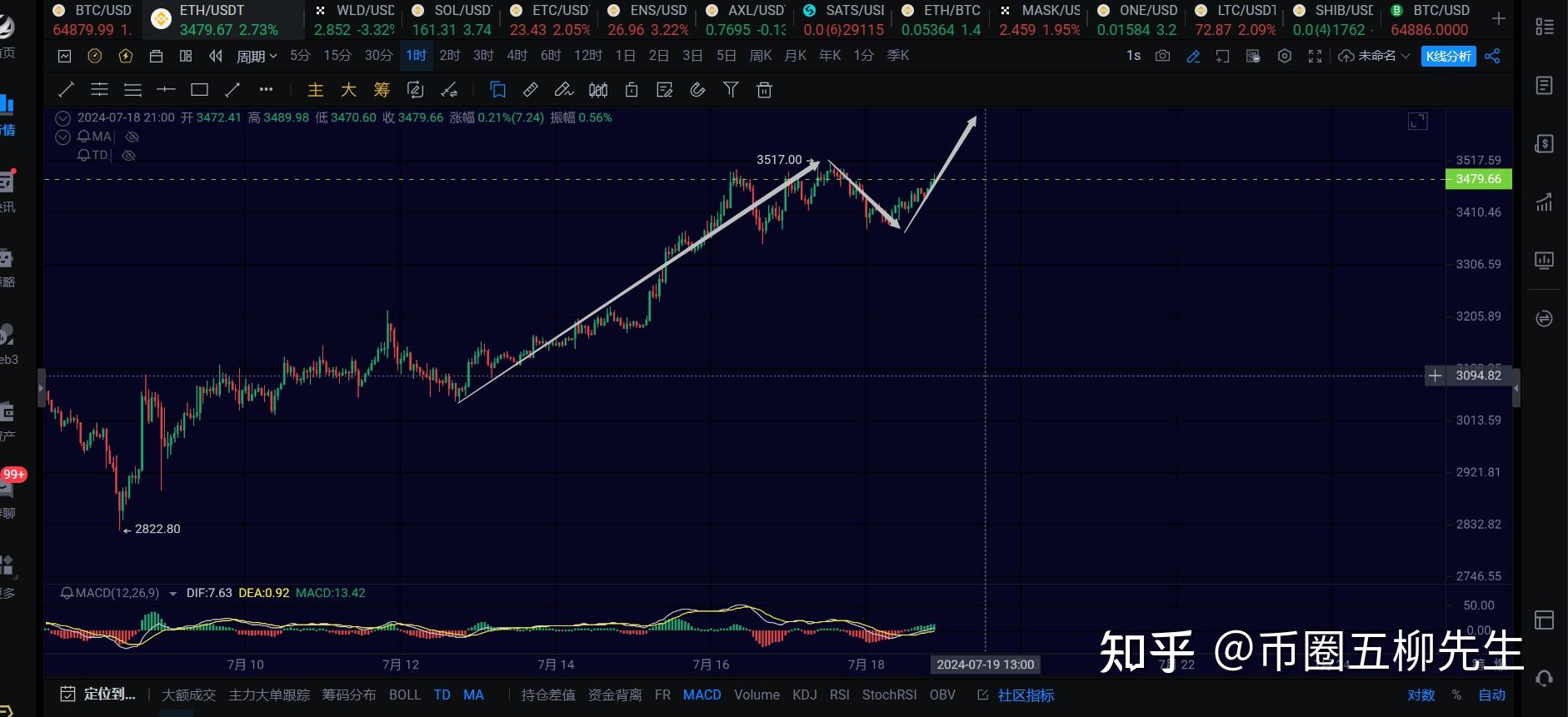 eth/usdt价格今日行情:ethusdt价格今日行情 新浪