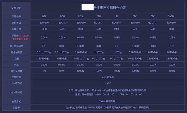 法定数字货币有哪些:法定数字货币是哪个银行发行的