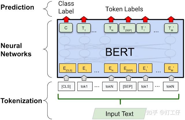 关于tokenization技术的信息