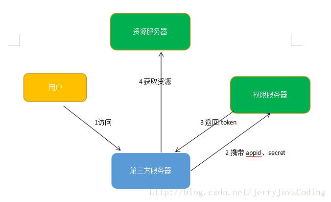 关于tokenization技术的信息