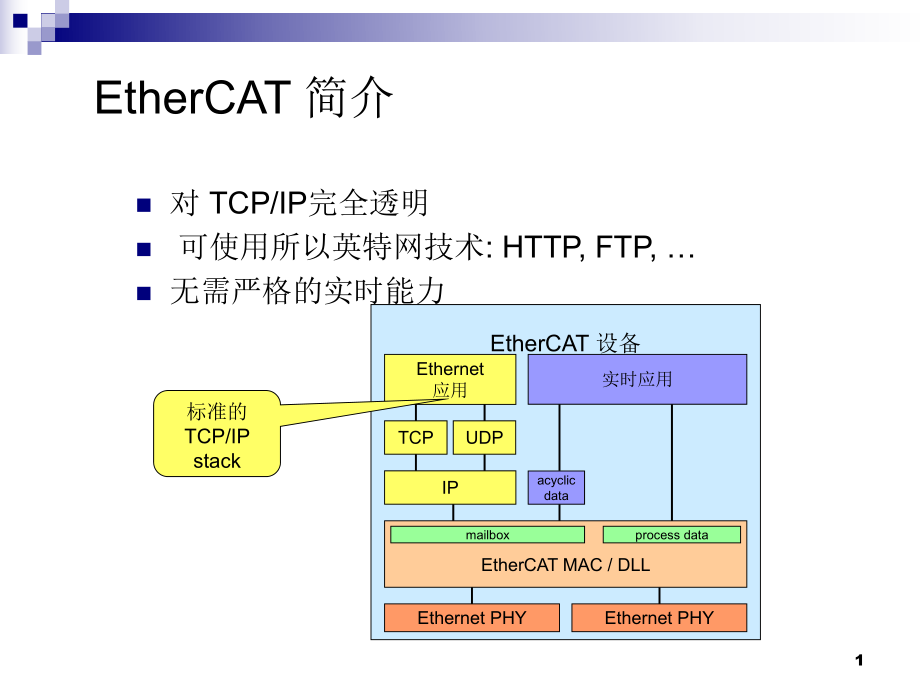 ethercat怎么读:ethercat中文怎么说