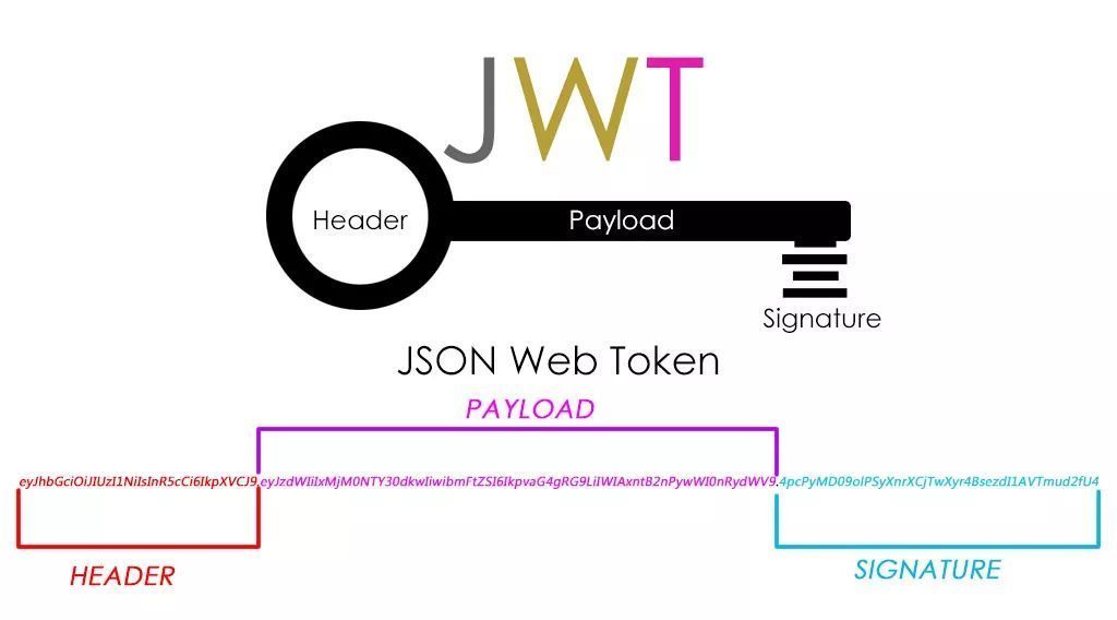 关于token失效什么意思的信息