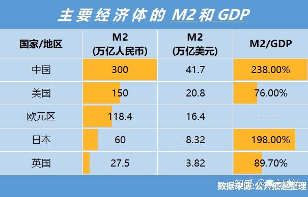 信用卡是m2货币供给的一部分:信用货币供给机制天生具有通货膨胀倾向