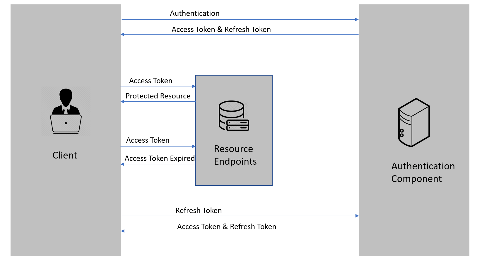 关于https://token.token的信息