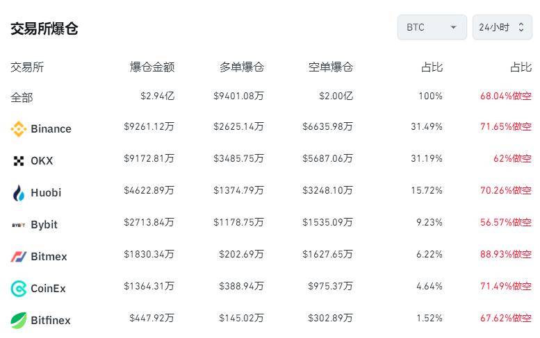 比特币行情最新价格今日价格:比特币今日行情实时价格走势图