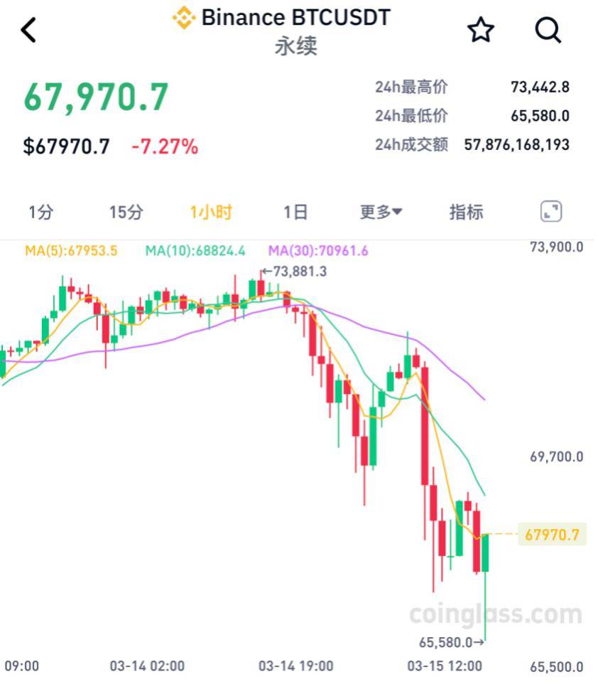 比特币行情最新价格今日价格:比特币今日行情实时价格走势图