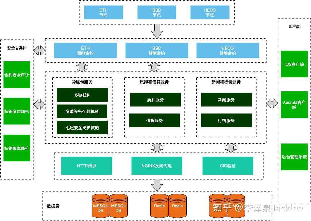 token官网下载教程:token download