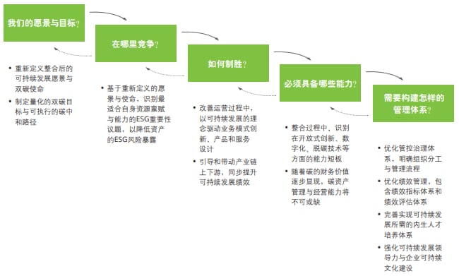 不能作为价值储存手段的物品包括什么:下列各项中不能将其价值计入房产原值计征房产税的是